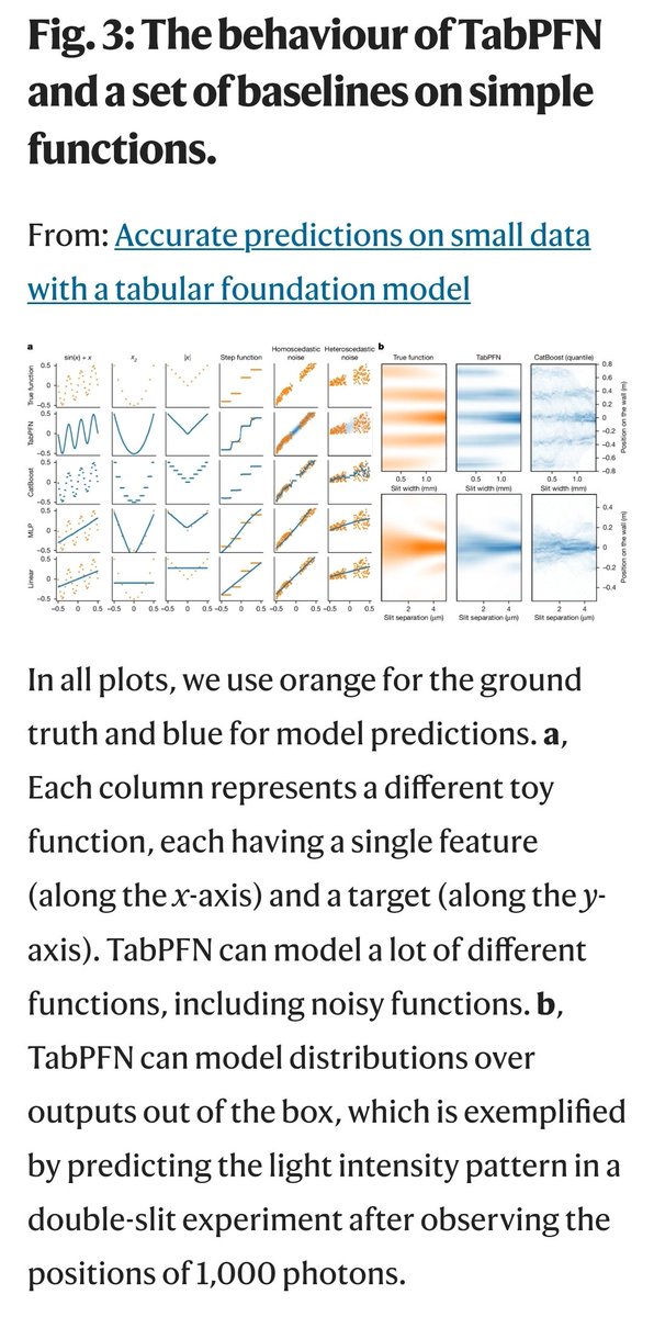 satyam_cser's tweet image. 🚀 Revolutionizing Tabular Data Modeling with TabPFN!

linkedin.com/posts/satyamcs…

Read the full paper here: nature.com/articles/s4158…

#AI #MachineLearning #TabularData #Innovation #Research #Transformers #InContextLearning