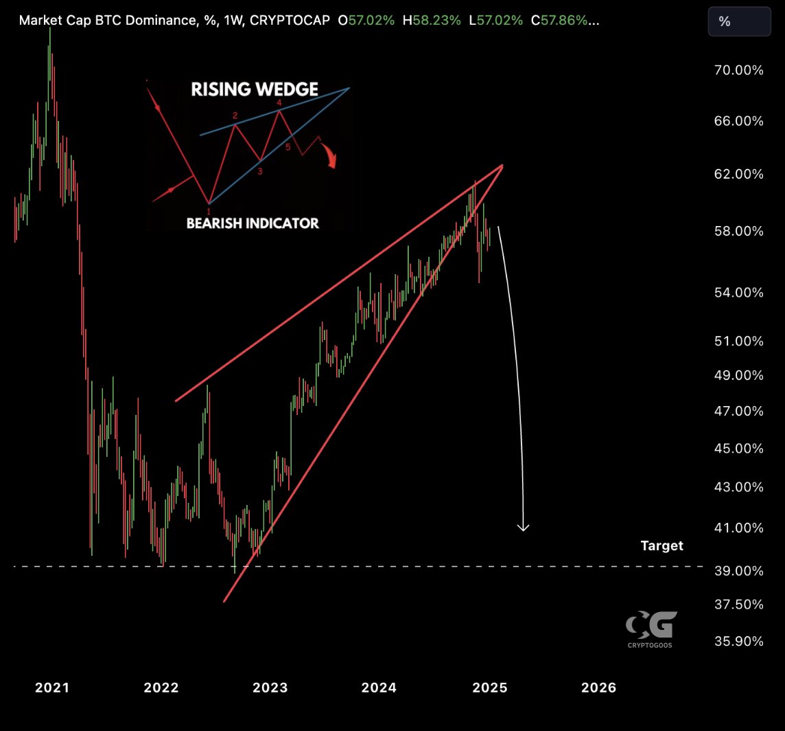 CryptoGoos tweet media