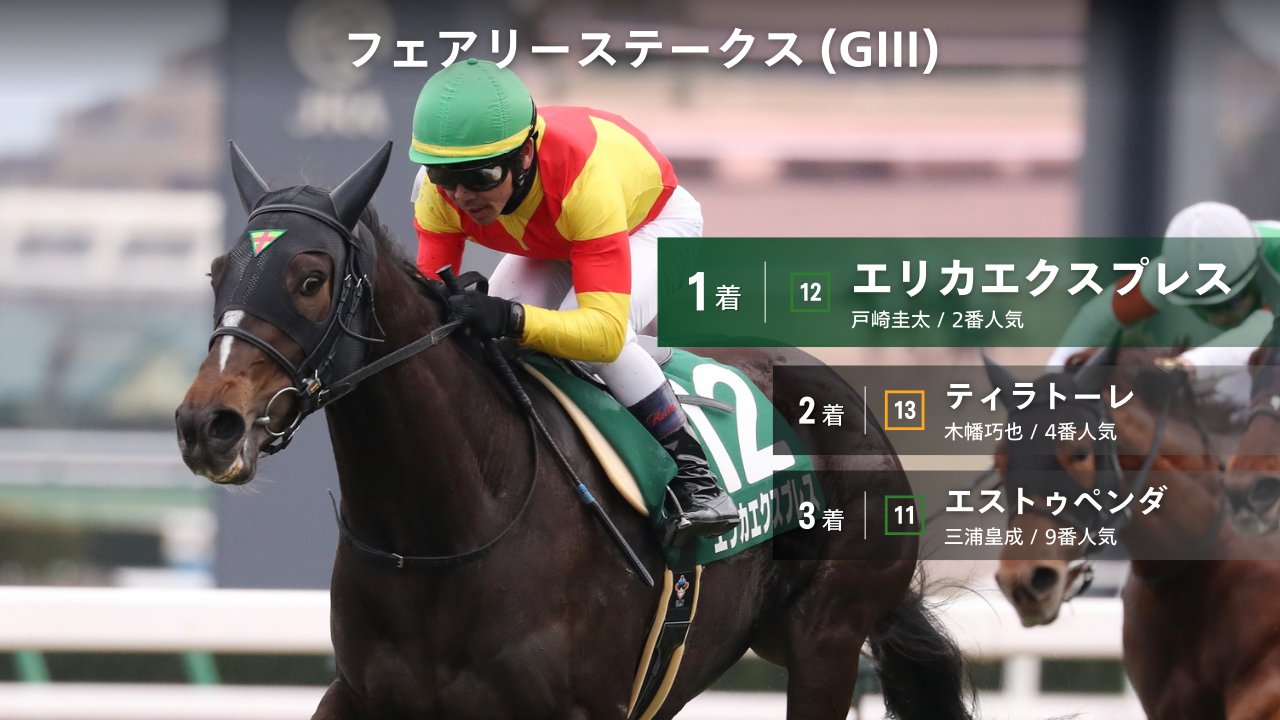 JRA-VAN公式 on X: 
