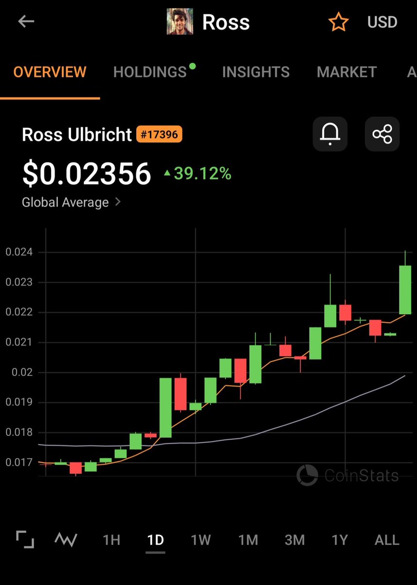 QntSeany's tweet image. $ROSS up 39% on the daily still a tiny market cap at only $23m 🤯