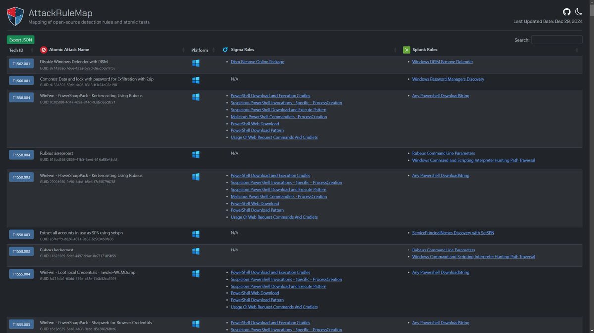 krdmnbrk's tweet photo. 🚀 What’s new on https://t.co/qPi4gXSn9z?

💻 New Column: Platform currently shows only Windows, but Linux support 🐧 is coming soon!

🔗 JSON Export to integrate anything.

🗓 Last Updated Date of the contents

☀️ Switch to Light Mode

https://t.co/PoQ2WToMFO

#blueteam #cyber https://t.co/bxCBpCB9Qu