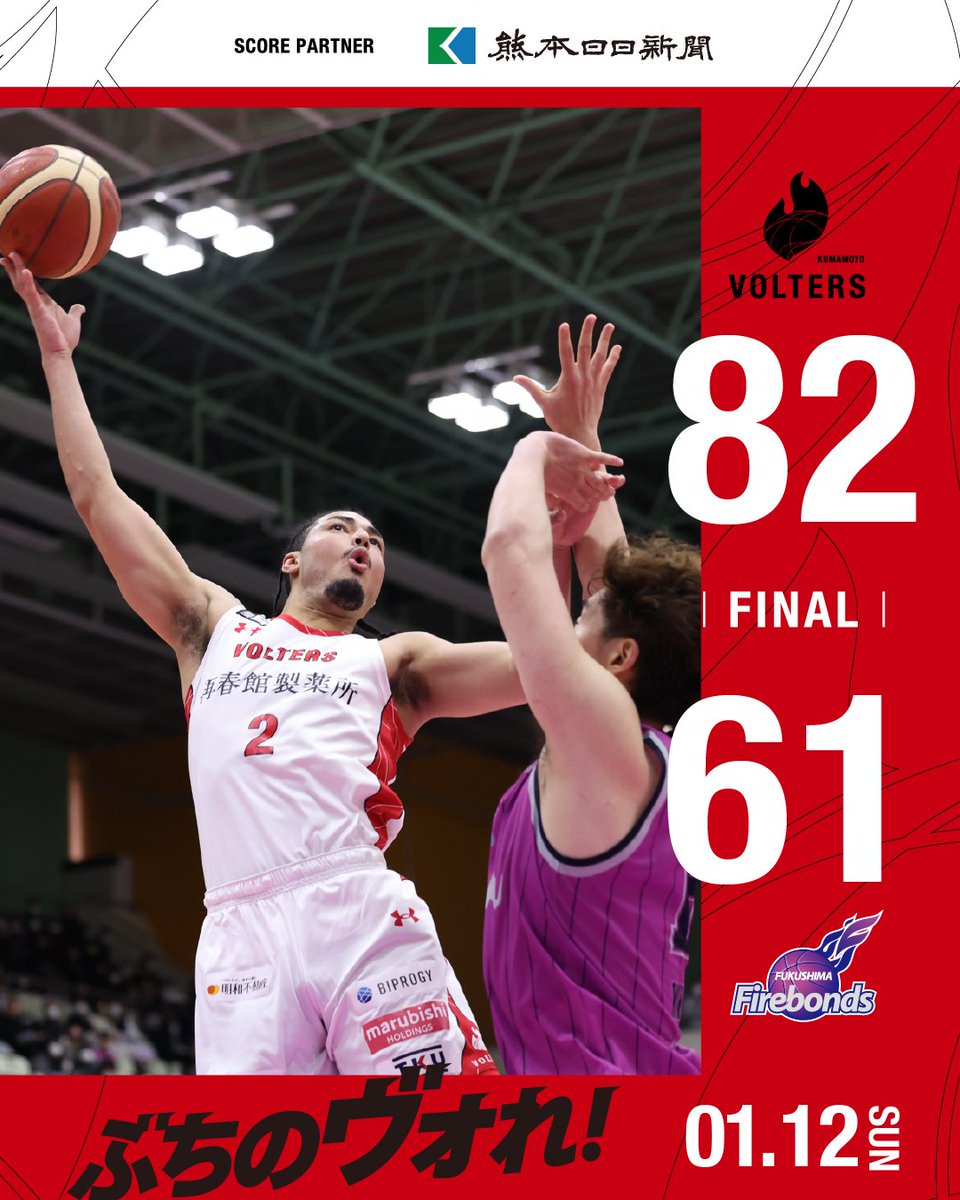 GAME RESULT】🎉WIN🎉 #熊本ヴォルターズ 82-61 #福島ファイヤーボンズ