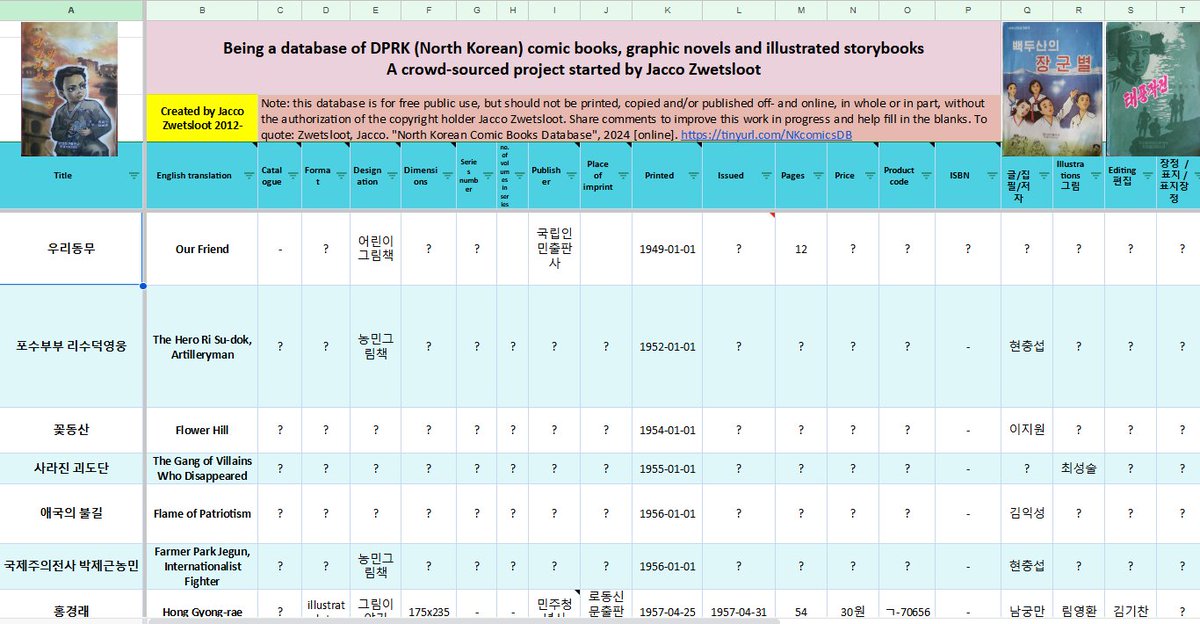 NKcomics's tweet photo. @JaccoZed has released his own database of more than 1,100 North Korean comic books. Anyone can read it and comment on it, adding more information.

https://t.co/8gkMBASVxX

#crowdsourcing #northkorea #comicbooks #comics #DPRK #northkorean https://t.co/X6dJp7BF2d