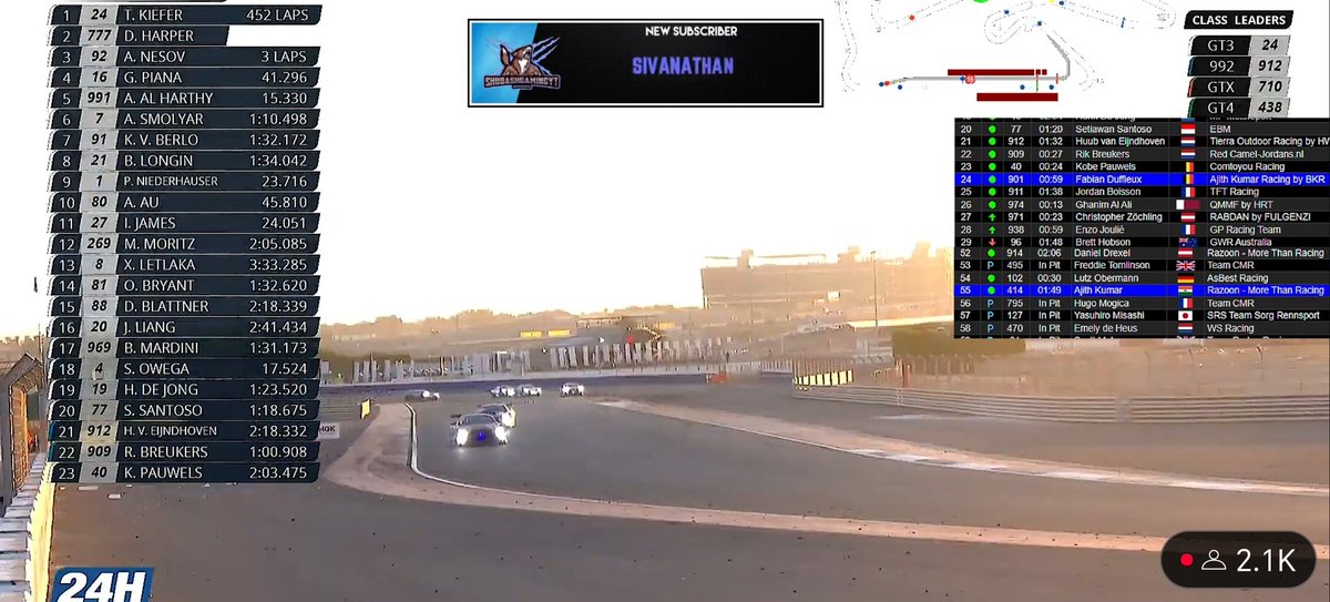 k3_butcher's tweet photo. 5more hours left.
#AjithKumarRacing at No. 24 overall position
And #AjithKumar in #Razoon Driving at No.55 (Overall)
In class 992 - #AjithKumarRacing No. 3
In class Gt4, #Razoon (Drive by AK and team) at No. 5 https://t.co/k73O7Nutje