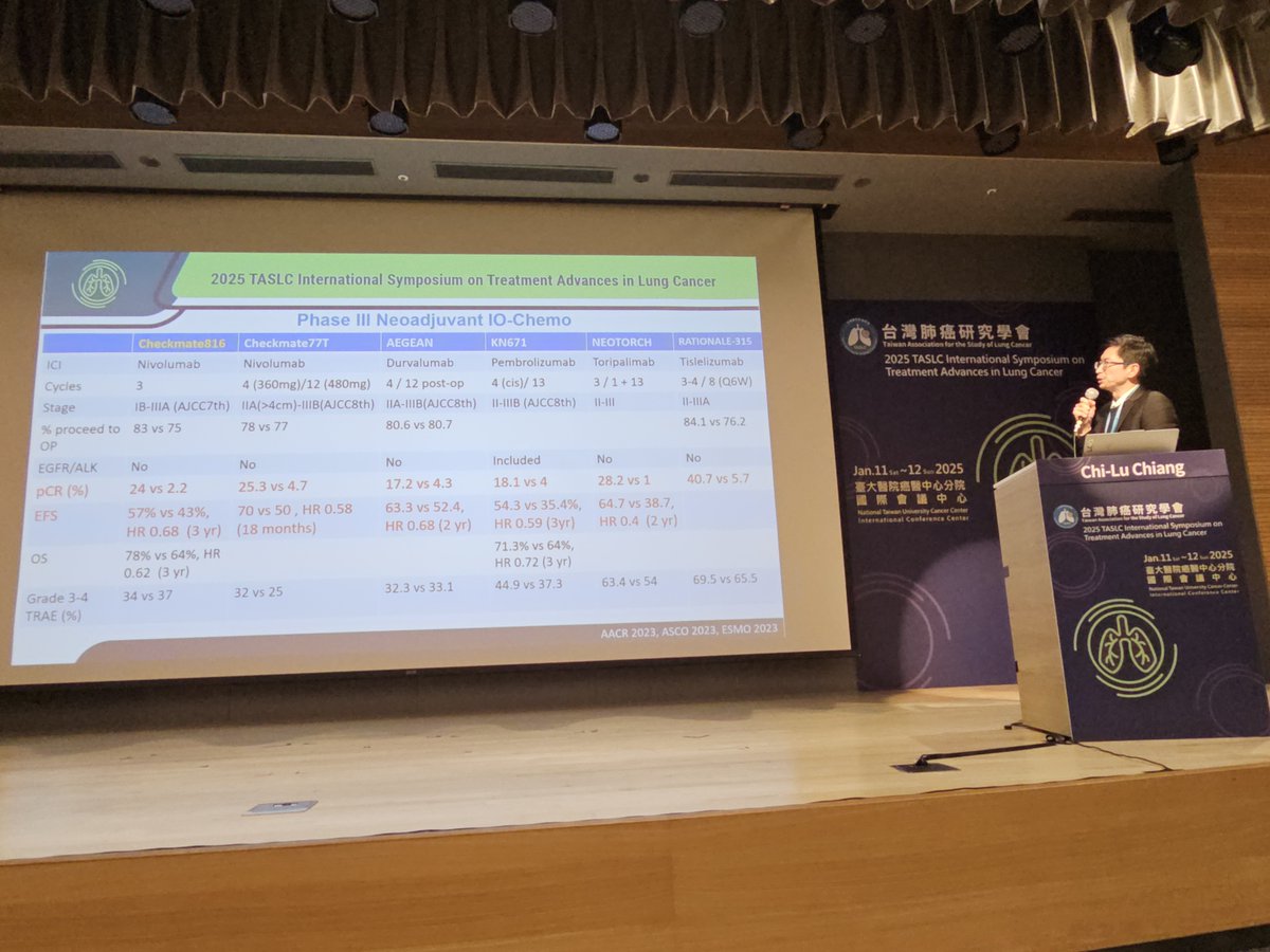 HHorinouchi's tweet photo. 🫁Taiwan🇹🇼Association for the Study of Lung Cancer
🎯Case presentation: Early stage NSCLC
🎙Dr. Chi-Lu Chiang
#LCSM @OncoAlert #TASLC25 https://t.co/Zf30VK8lbJ