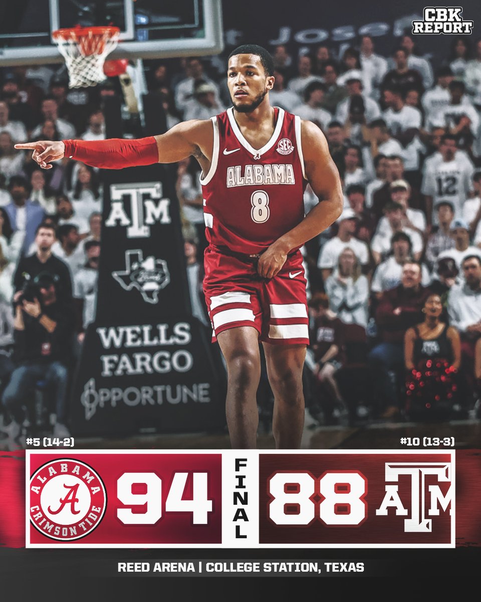 ALABAMA GETS A TOP-10 ROAD WIN OVER NO. 10 TEXAS A&amp;M 🐘 

THE TIDE CAN'T BE STOPPED. 💪
