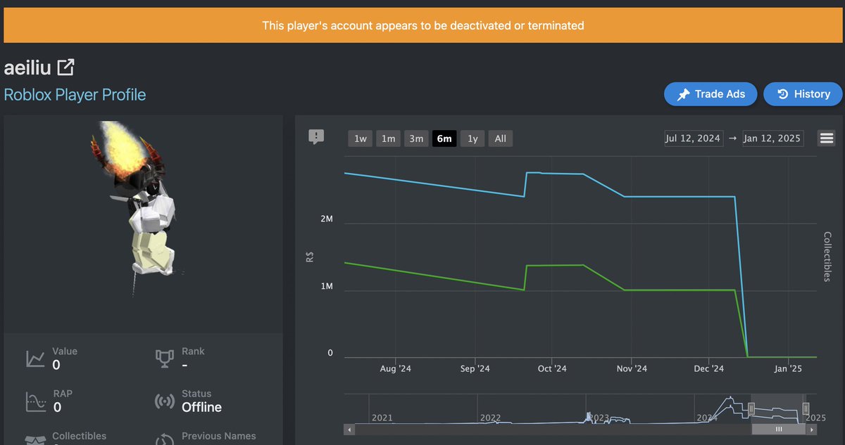 aeiliu's tweet image. I was doing penetration testing anti-exploit security systems for my roblox game anime zone to discover vulnerabilities that was the reason why I had an executor.
I never exploited with any bad intent, it was only for development purposes.
@robloxdevrel
#ROBLOX #RobloxDev
