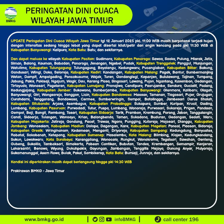 BMKG Juanda (@infobmkgjuanda) on Twitter photo 