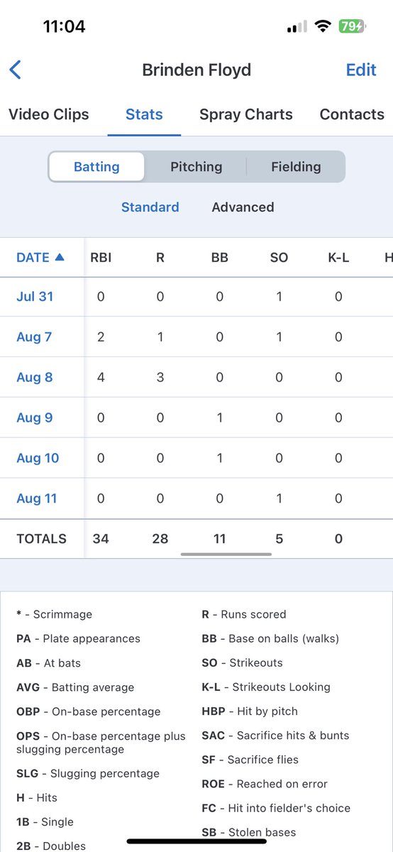 Brinden Floyd tweet media