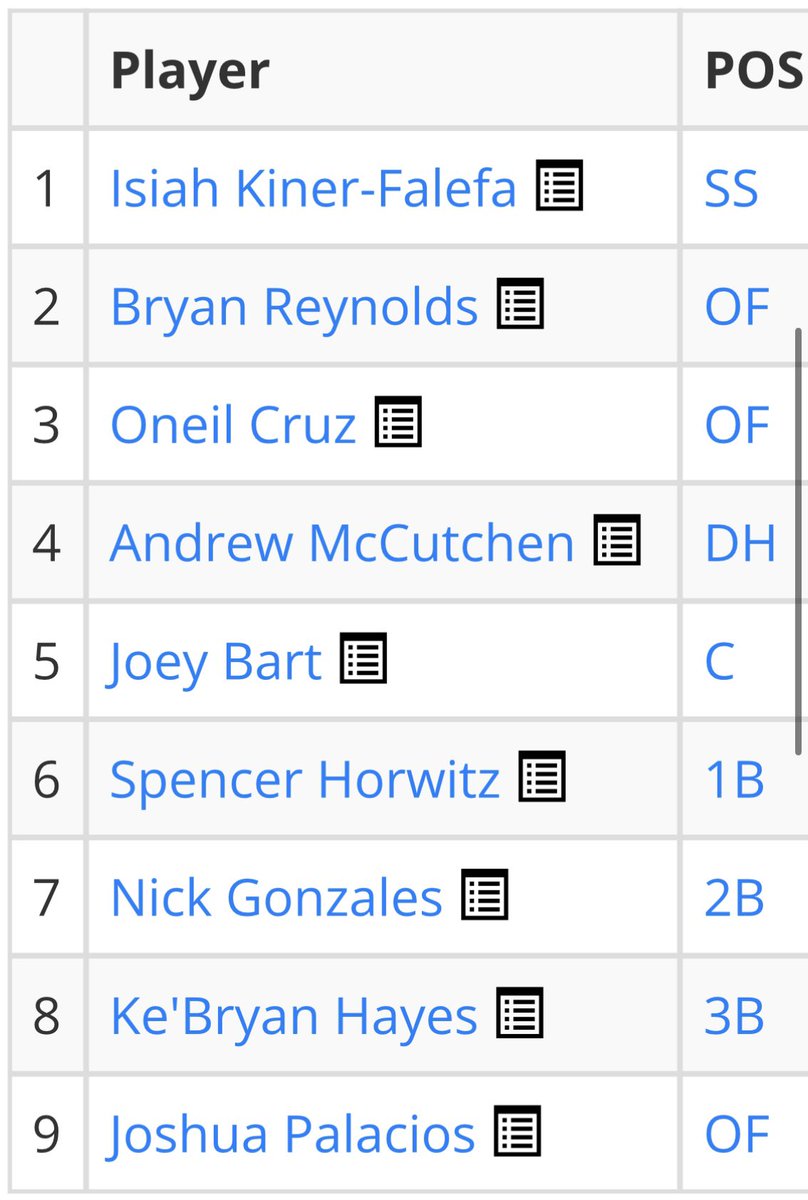 At least I have the Pira………….