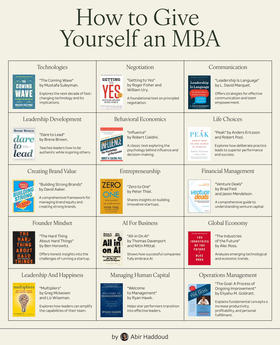 CompoundingW's tweet photo. How to give yourself an MBA https://t.co/LQiiGKOXC7