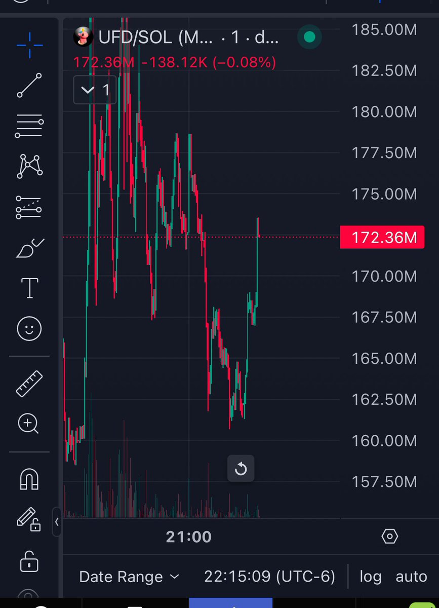 Think I found a good buy in on $UFD

Community has filled me in on the lore, and potential

Meme has held up over time, which is a bullish sign in this market

I think this could be one of the top movers for memes in 2025 

Conviction is heavy w this one

🦄💨✨