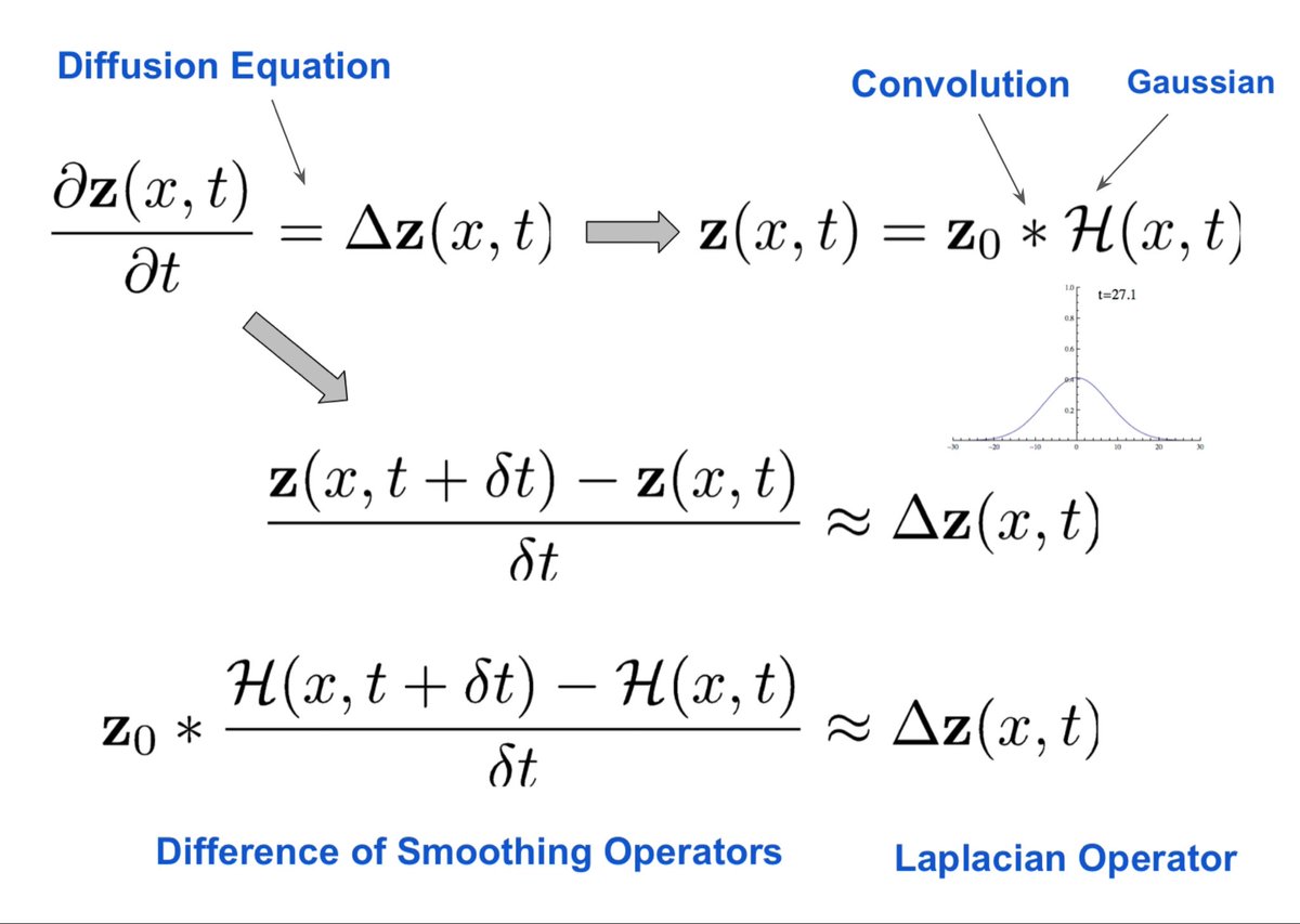 Peyman Milanfar tweet media
