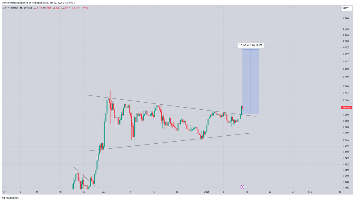 World Of Charts tweet media