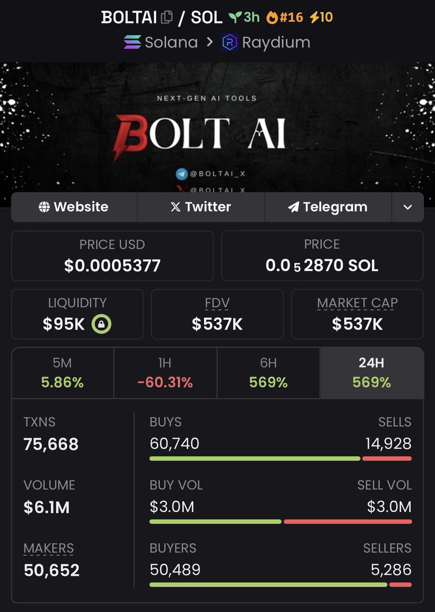 0xAlphaNinja's tweet photo. Don’t fade this one guys! Good tech! Send it! 🚀

$BOLTAI 

CA: 6P7emJG6eErTv8KZhxRJDsFUdLxrx4eKs2td4B4npump https://t.co/XvRys6cZ8G