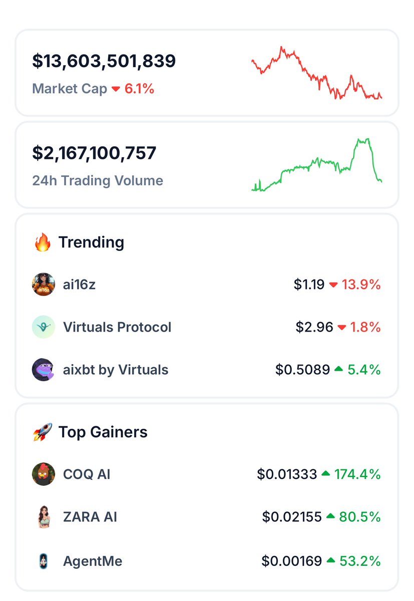 Which AI agent has a better chance of reaching a 10B market cap?