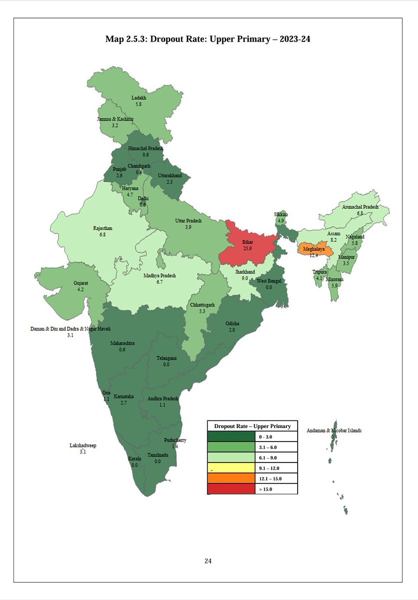 Dayasankar31's tweet photo. 𝐁𝐢𝐠 𝐍𝐞𝐰𝐬!𝐓𝐡𝐢𝐬 𝐬𝐡𝐨𝐮𝐥𝐝 𝐠𝐞𝐭 𝐦𝐨𝐫𝐞 𝐜𝐨𝐯𝐞𝐫𝐚𝐠𝐞 .
Zero Drop out rate in Bengal school at primary and upper primary level. https://t.co/gCRsijhYz4