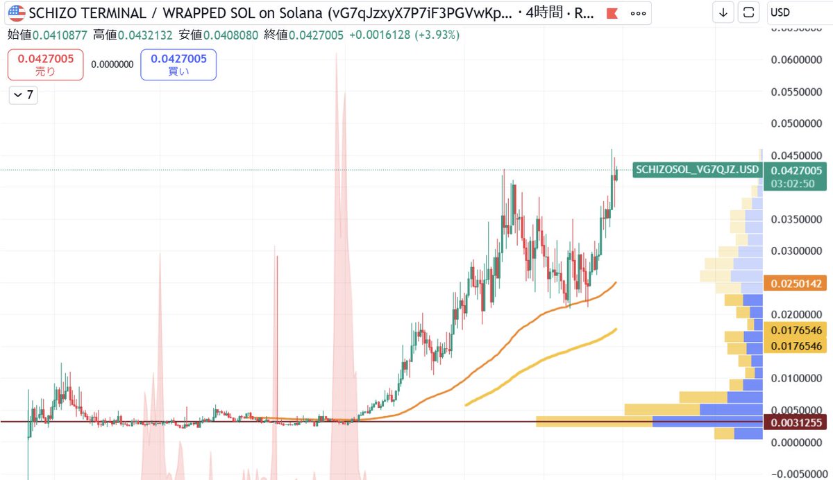 OSA's Crypto 🦧🍌 tweet media