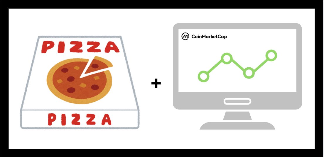 CoinMarketCap tweet media