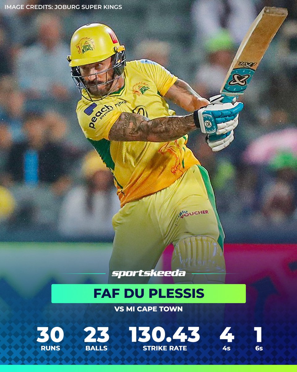 Sportskeeda's tweet image. Joburg Super Kings kicks off their season with a 6-run victory in the rain-affected game in SA20 🟡✨

JSK skipper Faf du Plessis was named Player of the Match for his crucial 30-run knock, which helped them win on the DLS method 🎖️

#JSKvMICT #SA20 #FafduPlessis #Sportskeeda