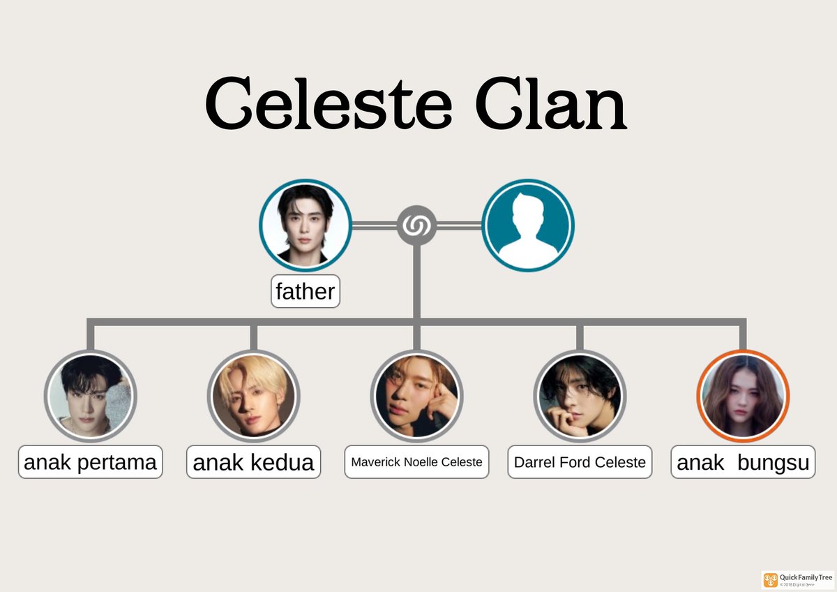Help RT 
Dibutuhkan faceclaim dibawah untuk melengkapi relasi keluarga 𝙑𝙖𝙢𝙥𝙞𝙧𝙚!Ic! 

Jalan cerita sudah terarah tinggal kita diskusikan lagi. Jika berminat tolong dm saya