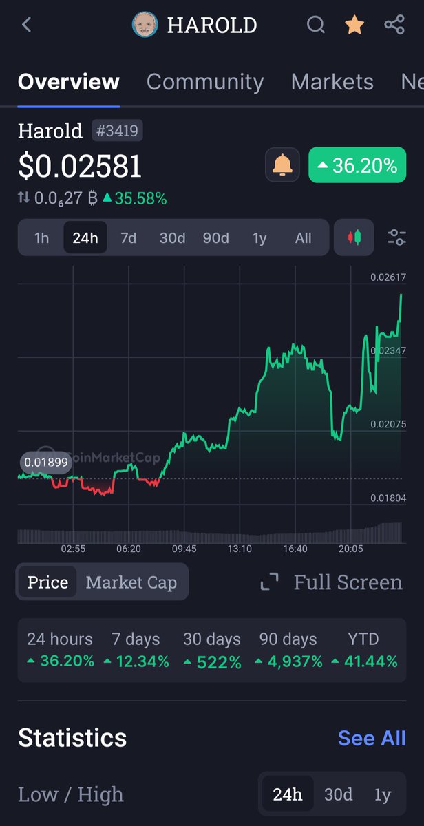 . (@thomashparker) on Twitter photo LFG ๐ฅ๐ฅ๐ฅ๐ฐ๐ฐ๐ฐ @RealHaroldcoin LFG ๐ฅ๐ฅ๐ฅ๐ฐ๐ฐ๐ฐ @RealHaroldcoin