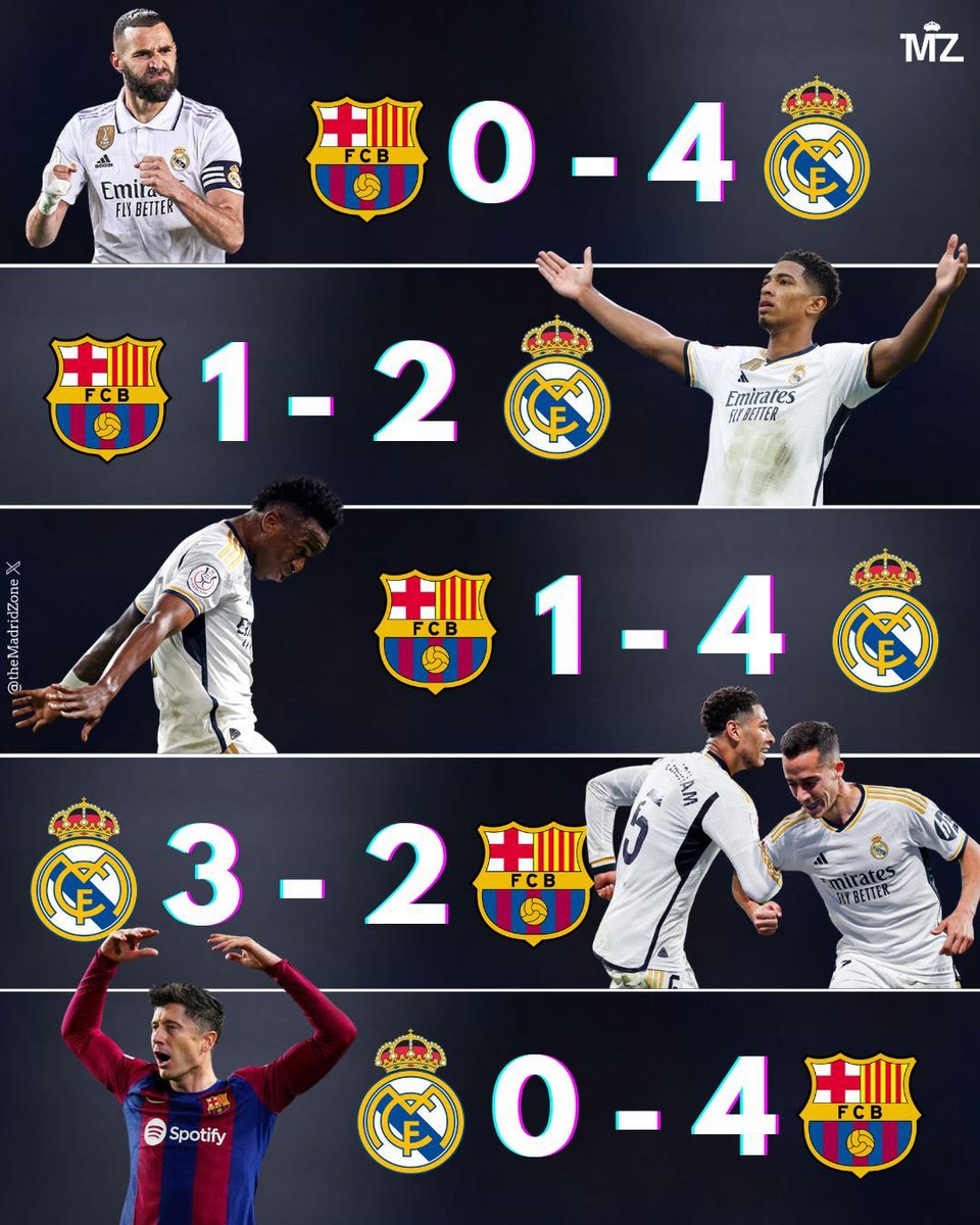 theMadridZone's tweet photo. Last five El Clásico results. https://t.co/x1TYZahAmy