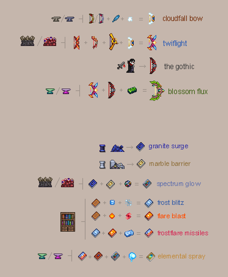 terra blade if it was good

(likely to change before release)