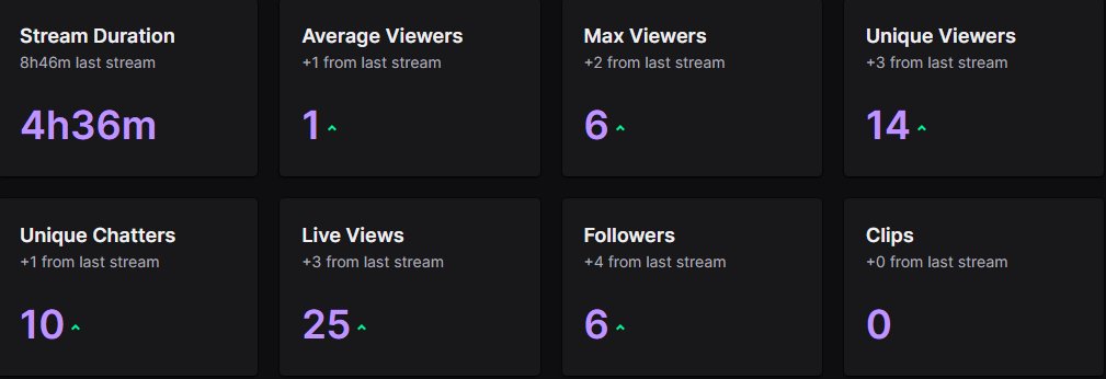 dirtydan726's tweet photo. Had a great stream tonight!! Thx to everyone who tuned  in, it was  Blast!! @Awp_Heat https://t.co/ecnnSXsxJ9