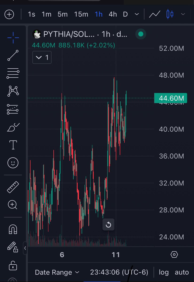$PYTHIA about to break ATH!

I smell another Rat Reversal 🐀 

👀📈🐀