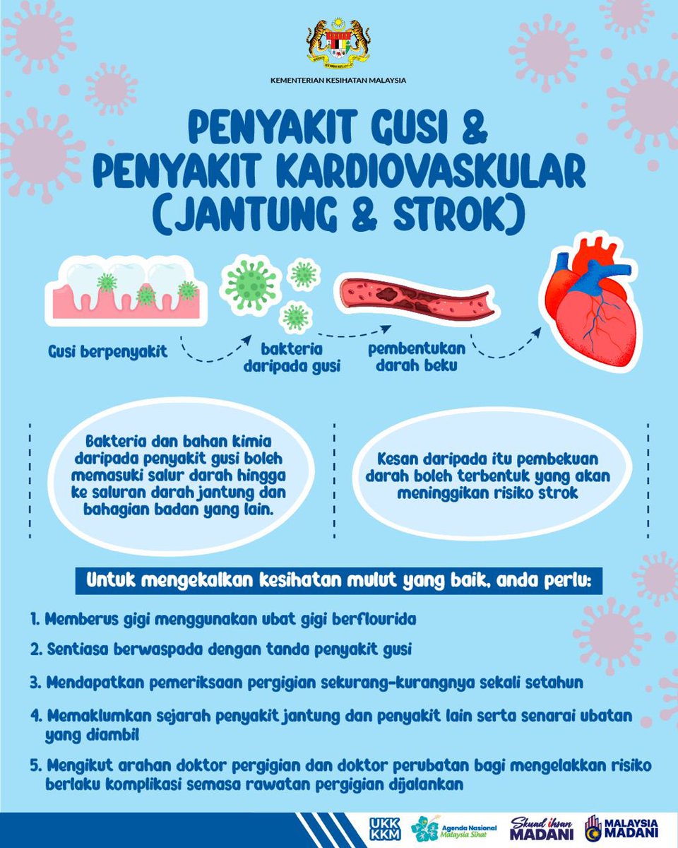 KKMPutrajaya's tweet photo. 🦷🫀 Ketahui kaitan penyakit gusi dan penyakit kardiovaskular.

Dapatkan pemeriksaan pergigian sekurang-kurangnya sekali setahun.

Bersama-sama kita mencegah kedua-dua penyakit ini!

#KKMPrihatin
#MalaysiaSihat
#IhsanMADANI
#SkuadIhsanMADANI
#TaatSetia
#HarungiBersama https://t.co/BnTw6HT75P
