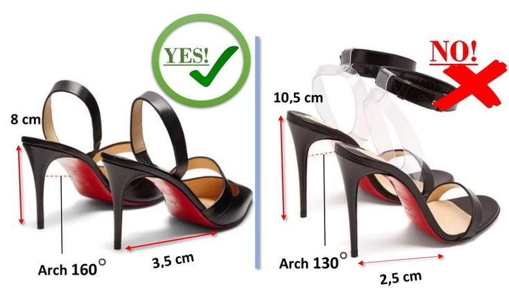 Say Yes to Correct Heels