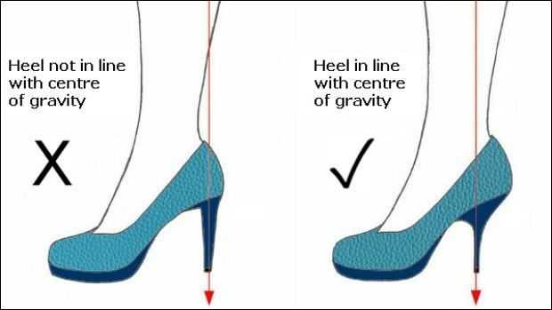 Choose correct Heels for walking perfectly.