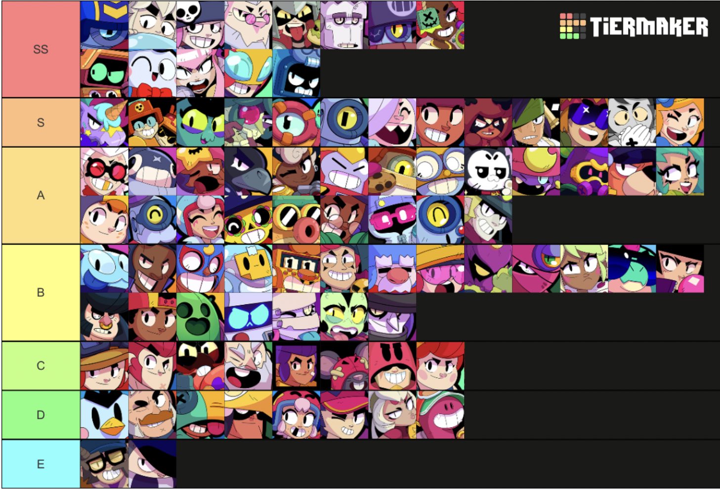 やさしくセヨ🐥👍 on X: ブロスタ最強キャラランキング 2025 112 t.codvHVaRtd6D  X