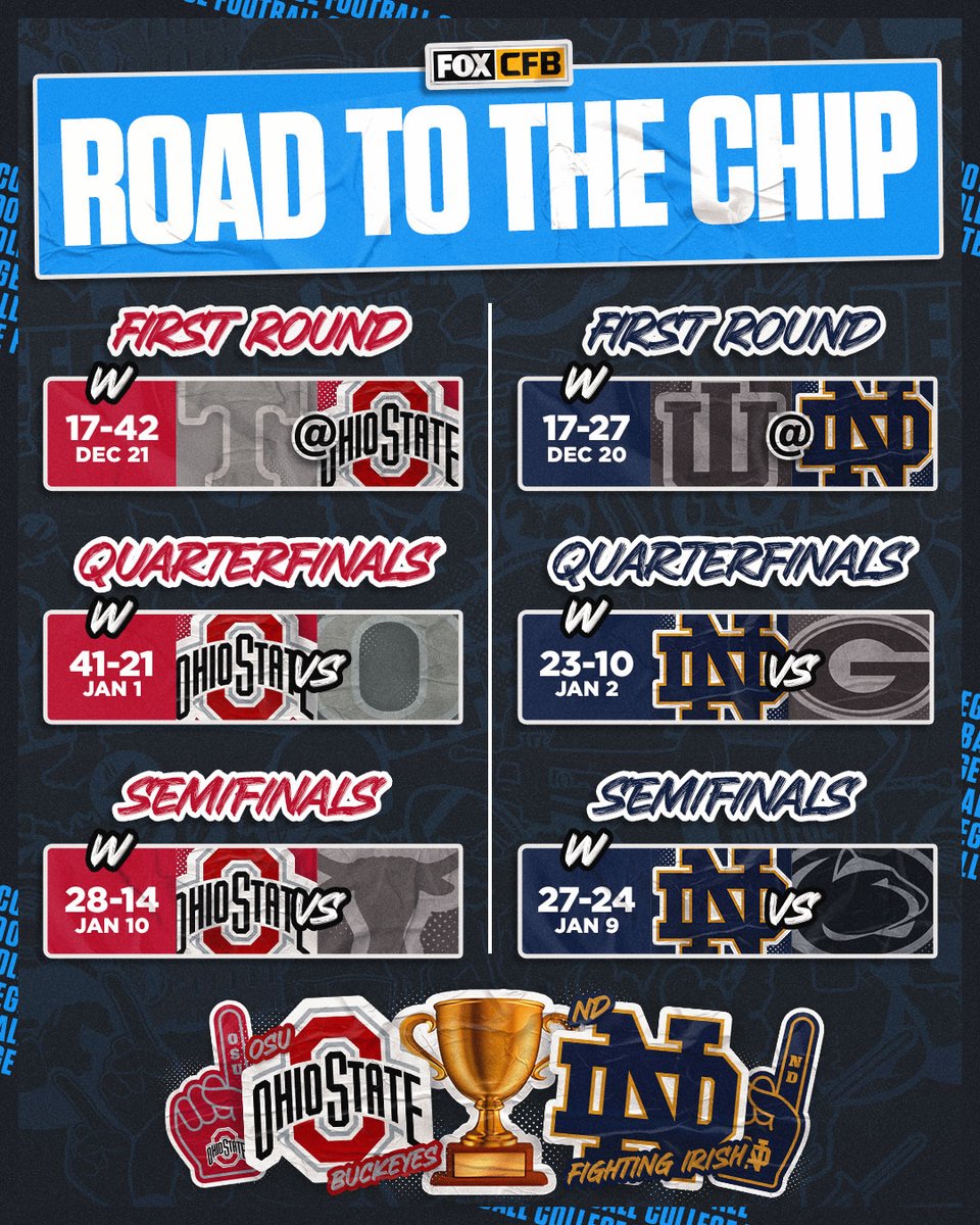 FOX College Football tweet media