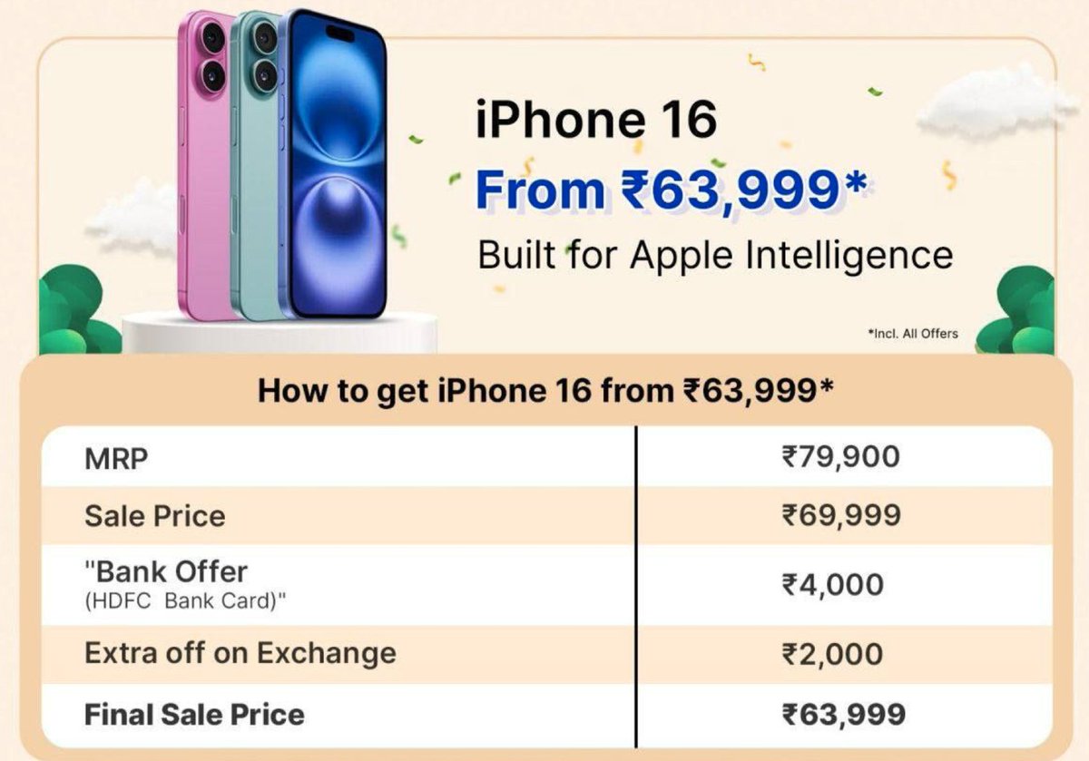 ShopTheraphy's tweet image. 12 hours to go‼️

#LowestPrice ever on iPhone 16 series

iPhone 16 Just 63,999*
fkrt.cc/eXbni5

iPhone 16 plus: Just 73,999*
Link: fkrt.cc/enwqCr

iPhone 16 Pro Just 102,900*
Link: fkrt.cc/ek0Mb2

iPhone Pro Max Just 127,900*
fkrt.cc/eSkyLr