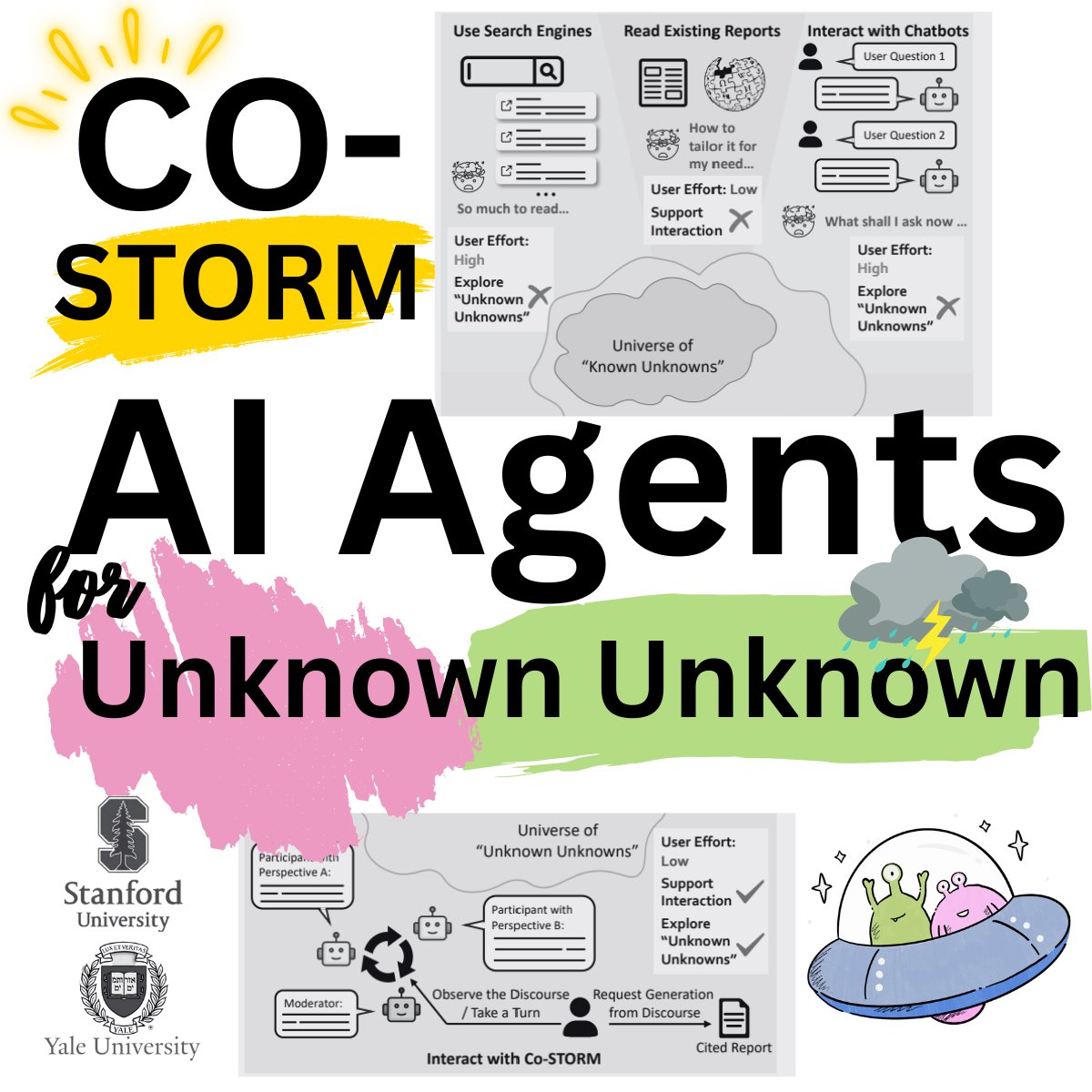 ⛈️🪜Co-STORM: Multi-Agent (Stanford + Yale) | Superior to RAG (78%) | Dynamic Mind Maps for Unknown Unknowns

✨Frustrated by the blind spots of traditional search engines and chatbots, researchers at Stanford and Yale created Co-STORM—a groundbreaking multi-agent tool that