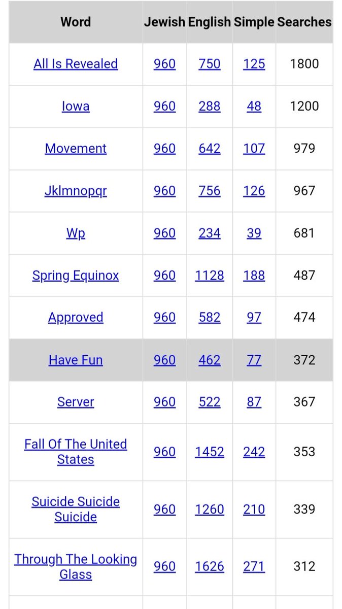 DeanDavis33's tweet photo. @Maat_777777 #ElevenOnes
#Gematria
#Eternity
#TrustMe
#Glorious
#HolyShit
#SlipKnot
#HaveFun
#Powerful
#Illuminate
#Demolition
#AgentSmith
#YouAreSafe
#EndOfWorld
#TimeBandits
#AngelOfLight π
#AnointedOne
#AllIsRevealed
#MeaningOfLife
#PrinceOfPeace β€οΈβπ₯
#FallOfTheUnitedStates https://t.co/9O9DjSzYQL