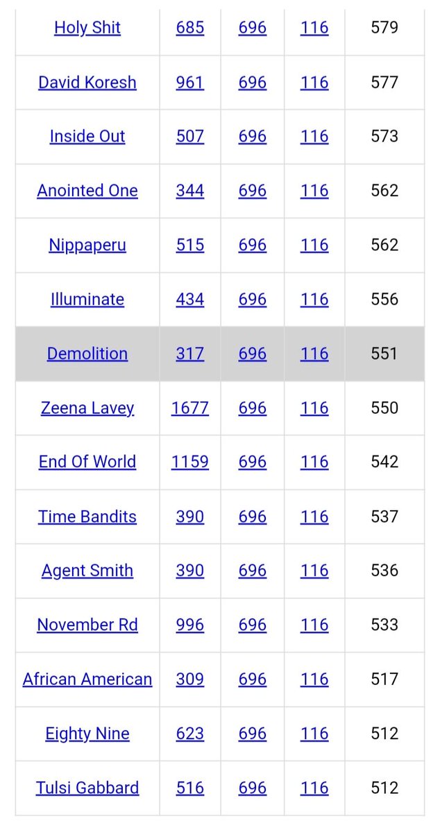 DeanDavis33's tweet photo. @Maat_777777 #ElevenOnes
#Gematria
#Eternity
#TrustMe
#Glorious
#HolyShit
#SlipKnot
#HaveFun
#Powerful
#Illuminate
#Demolition
#AgentSmith
#YouAreSafe
#EndOfWorld
#TimeBandits
#AngelOfLight π
#AnointedOne
#AllIsRevealed
#MeaningOfLife
#PrinceOfPeace β€οΈβπ₯
#FallOfTheUnitedStates https://t.co/9O9DjSzYQL