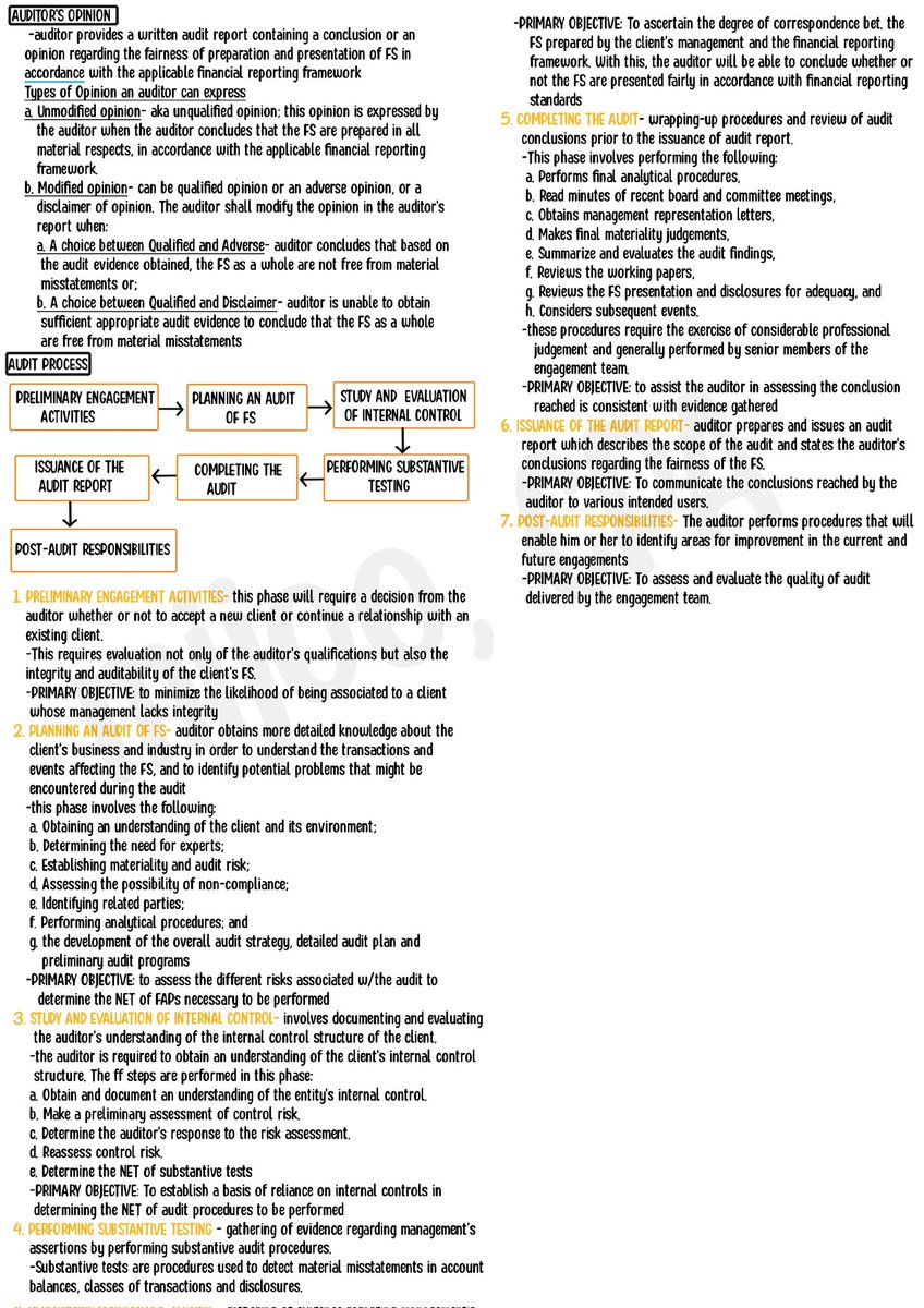 cpanijje's tweet image. OVERVIEW OF THE AUDIT PROCESS

Sources: Auditing and Assurance Principles by Escala et al and The Ultimate AT Reviewer by Villaluz