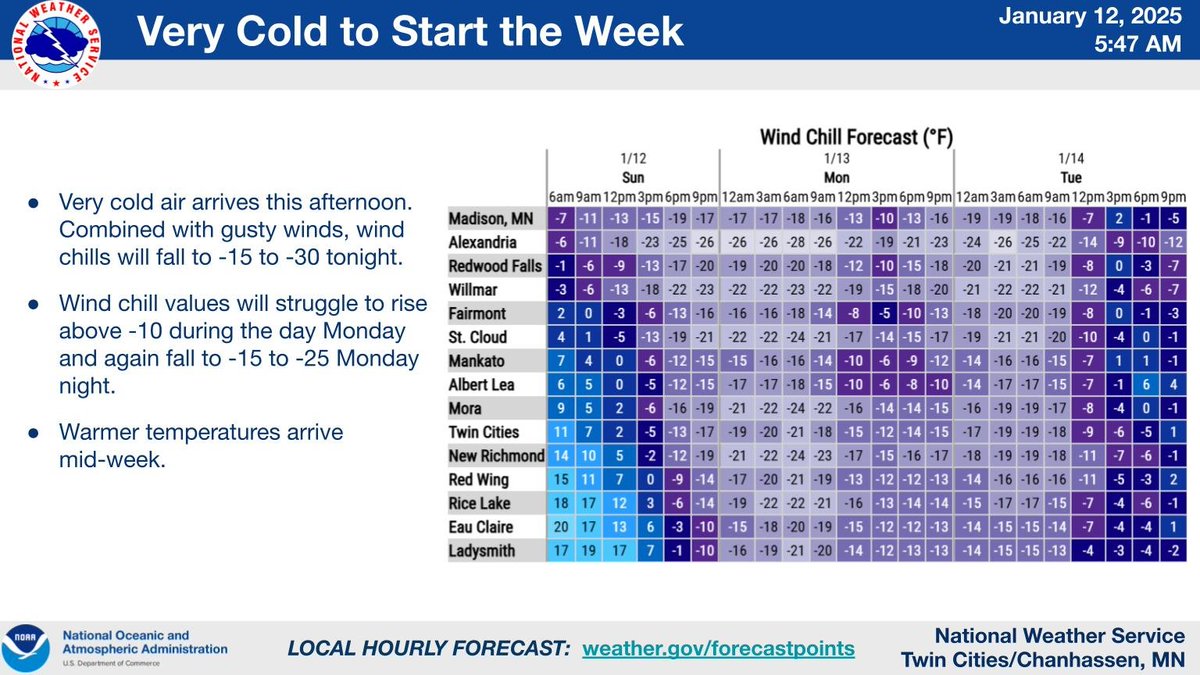 NWS Twin Cities tweet media