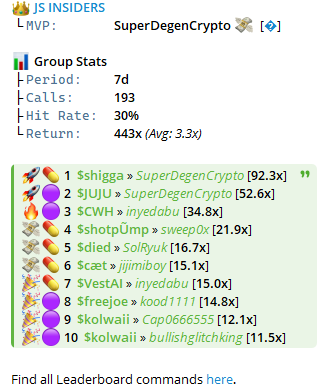 past 48 hours of js insiders

$shigga [92.3x]
$juju [52.6x]
$cwh [34.8x]

and 100s more

FREE open chat with the best trench warriors

who wants in? dropping links in main tg: t.me/jsdao