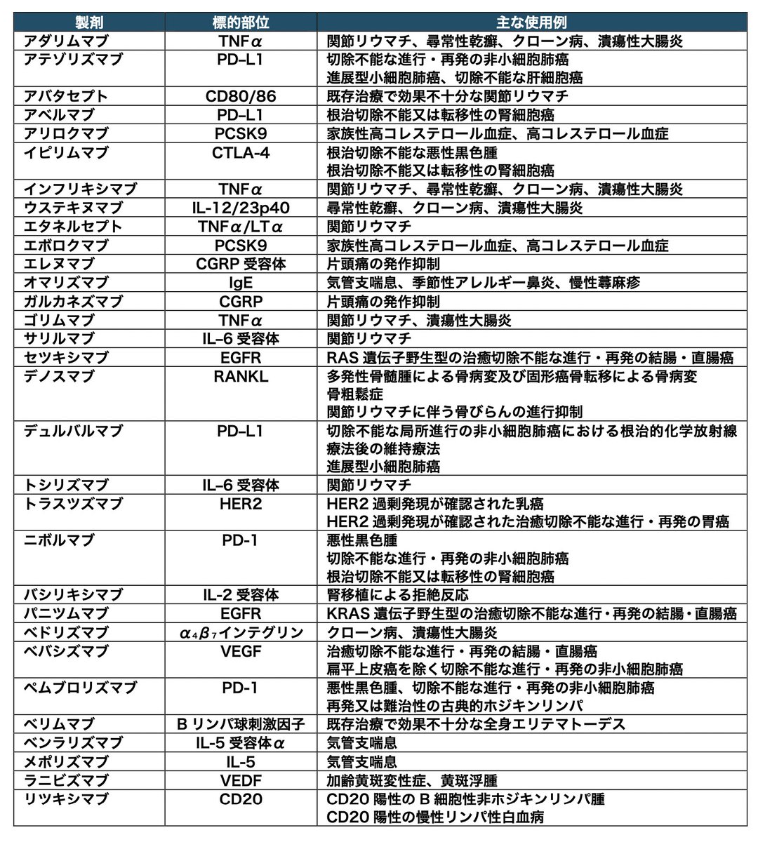 YAKUZERO(薬剤師国家試験オンライン予備校) (@YAKUZERO2) / X YAKUZERO(薬剤師国家試験オンライン予備校) (@YAKUZERO2) / X
