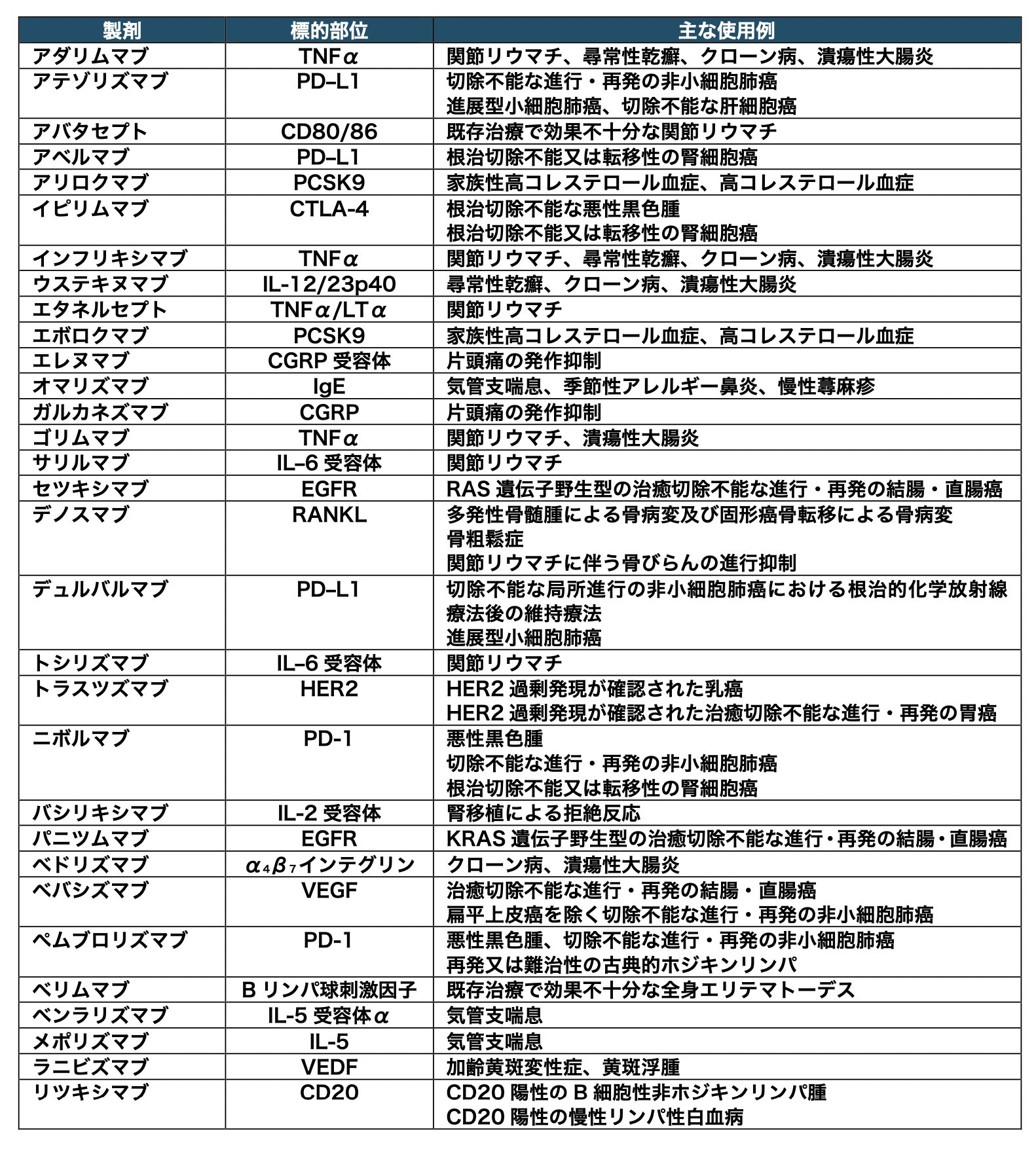 YAKUZERO(薬剤師国家試験オンライン予備校) on X: 