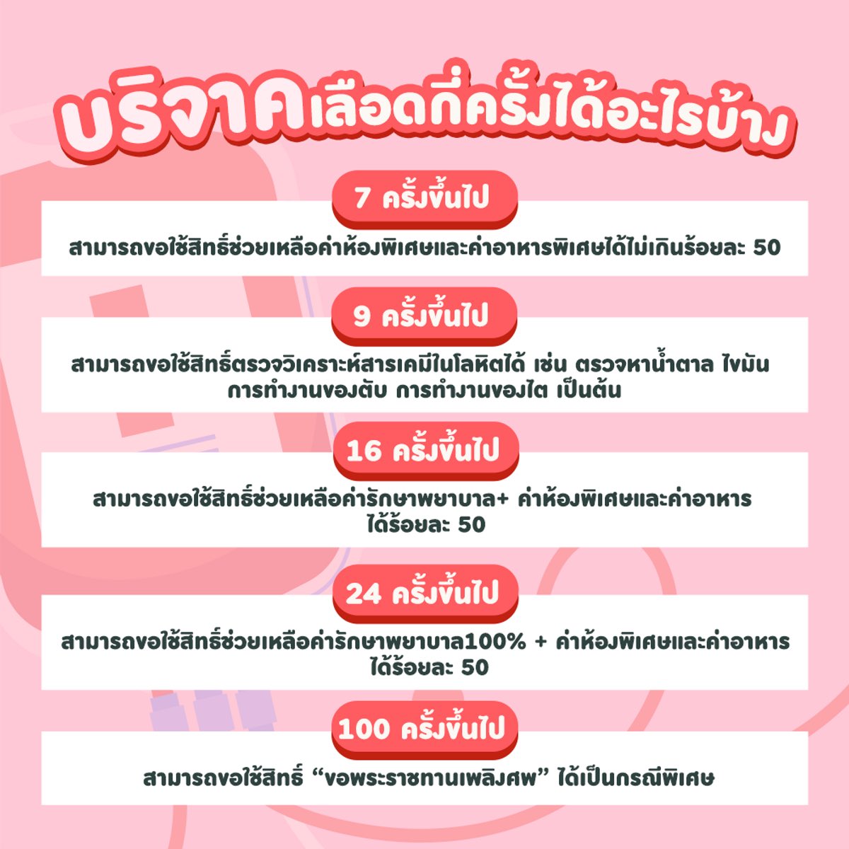 🩸บริจาคเลือด
-ตามความเชื่อถือเป็นอีกหนึ่งวิธีสะเดาะเคราะห์ มีอานิสงส์แรงกล้า ถือเป็นการสละเลือดเนื้อของตัวเองช่วยเหลือเพื่อนมนุษย์

-ส่วนประโยชน์ทางวิทยาศาสตร์ของผู้บริจาคก็มีเยอะแยะมากมาย

-ได้สิทธิประโยชน์ตามจำนวนครั้ง(รพ.ในสังกัดสภากาชาดไทย)