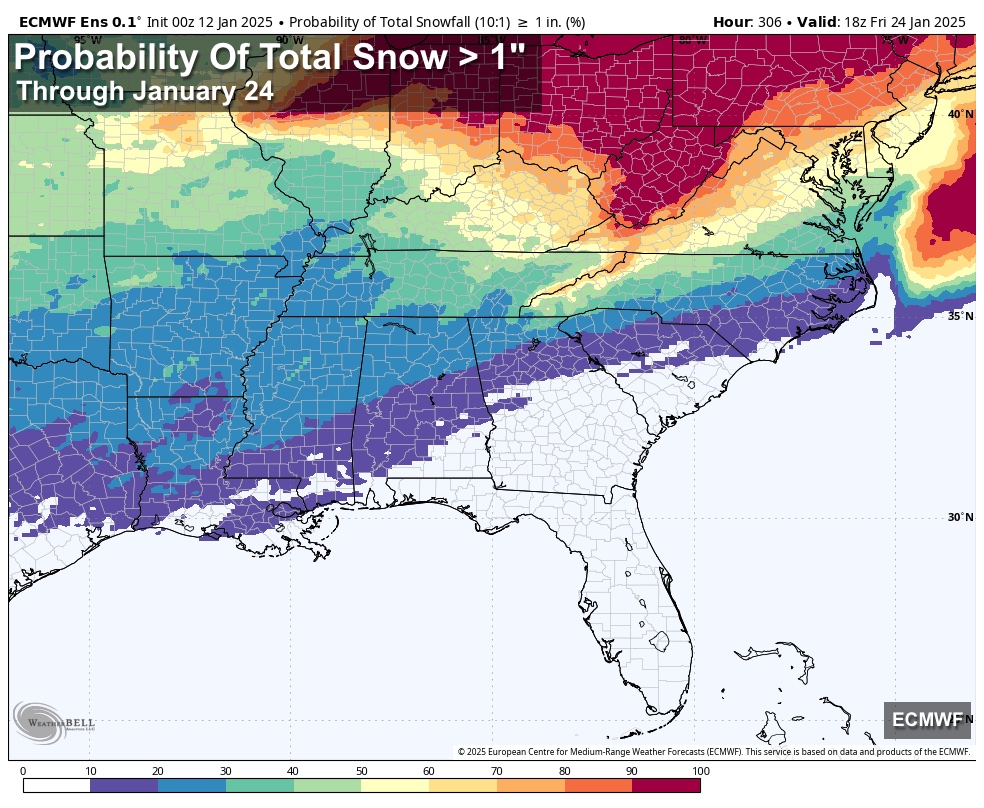 spann's tweet photo. HERE WE GO AGAIN? The next shot of very cold air begins to move into the Deep South one week from today, and some global models are hinting at more "winter mischief" around January 20-21. A few important notes...

*There is certainly no skill in forecasting a winter storm in Alabama 8-9 days in advance, but there is skill at pattern recognition. Could the pattern produce another winter storm? Sure, but there is no way of knowing details now.

*The "model snow maps" you will see plastered all over social media from deterministic model output mean nothing over the next few days. Deterministic runs will flip and flop like a fish out of water in the 7-10 day range. Remember, "think before you share".

*The only logical way to look at it now is from ensemble probabilities. I have attached probabilistic output from the European global model, showing the chance of one inch or snow or greater through the next couple of weeks for you.

*The pattern looks very cold for the last ten days of January. How cold? Still too early to know.

Stay tuned.