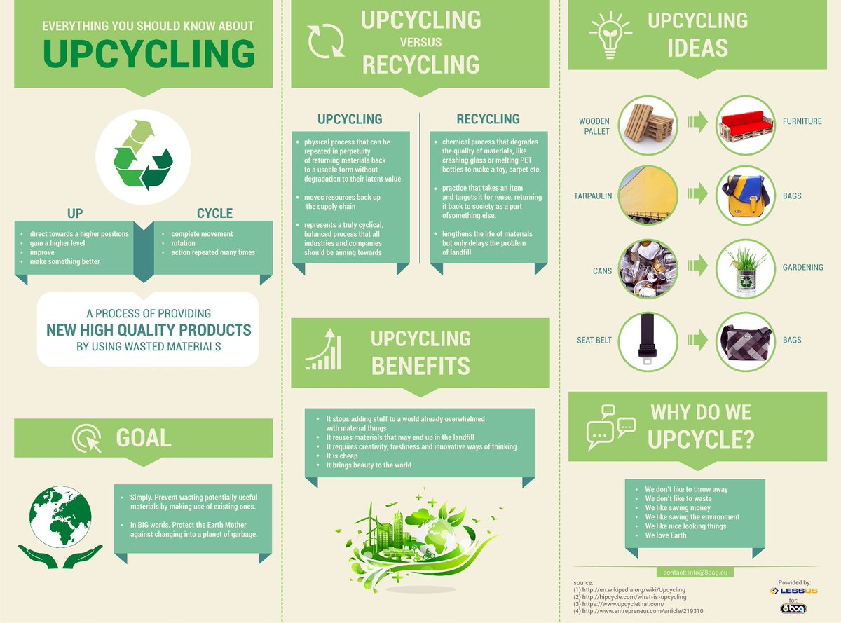 sulefati7's tweet photo. @CurieuxExplorer @arikring Give new life to discarded items‴β»β€΄
Healthy people, healthy planet
#CimateAction Trash to Treasureπ https://t.co/O6VAFeSTVs