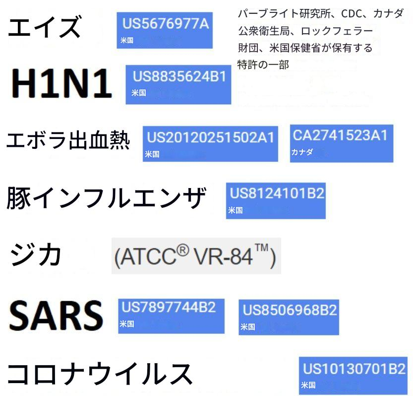 HimalayaJapan's tweet photo. ファウチ博士を生物学的戦争犯罪で逮捕せよ。
ピルブライト研究所、CDC、カナダ公衆衛生局、ロックフェラー財団、米国保健省が保有する特許の一部 https://t.co/XS4fbyhCoz