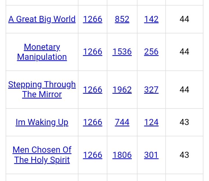 DeanDavis33's tweet photo. @StoneyTheFrog17 #SevenFours
#Gematria π
#Partnership β‘οΈ
#IMWakingUp
#DivineSource π
#DigitalSoldier π
#TheSecretKey π
#GematriaProof β―οΈ
#TimeAfterTime
#AGreatBigWorld
#GodsJudgement π
#HeWhoIsChosen β€οΈβπ₯
#LawOfIAmThatIAm π
#SteppingThruTheMirror πͺ
#MenChosenOfTheHolySpirit π https://t.co/BP1dhNky01