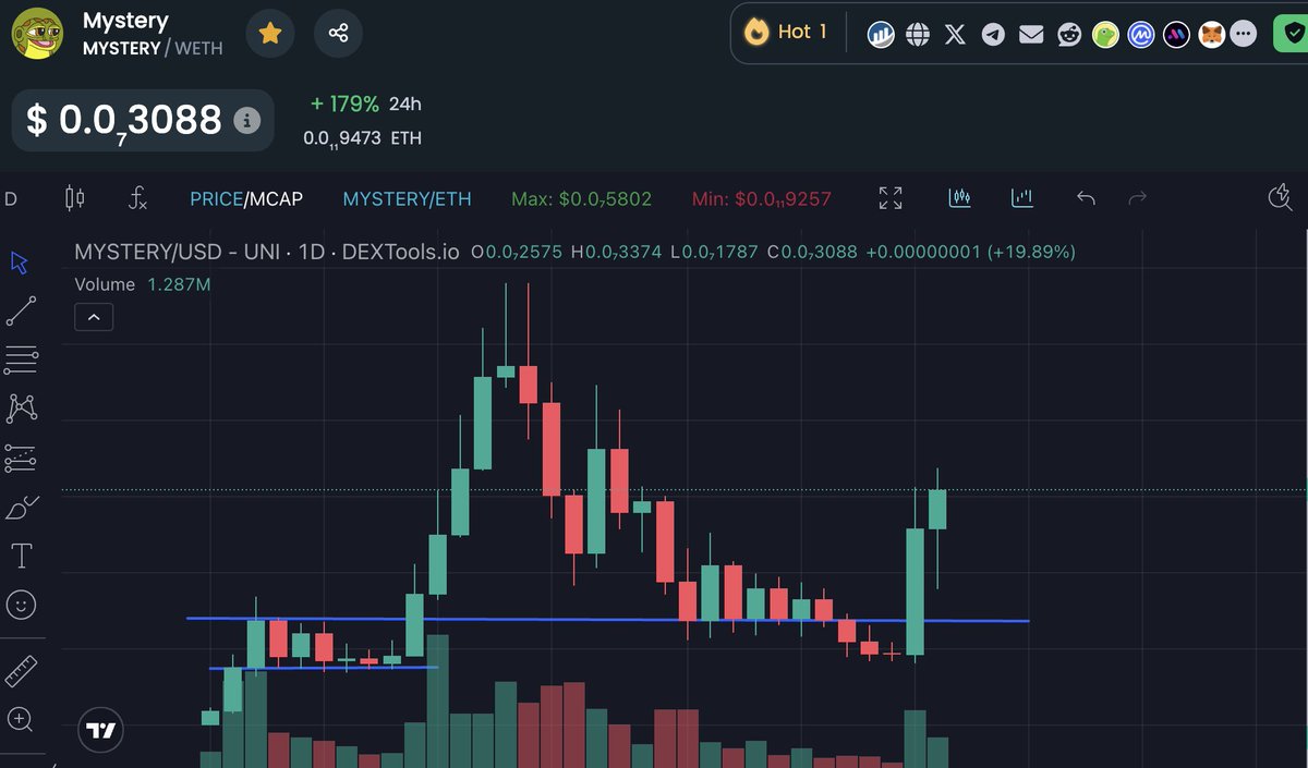 The #MYSTERY is solved! 

The chart is taking off again!

Are you really going to fade the OG Frog of Matt Furie? (Confirmed) 🐸💹